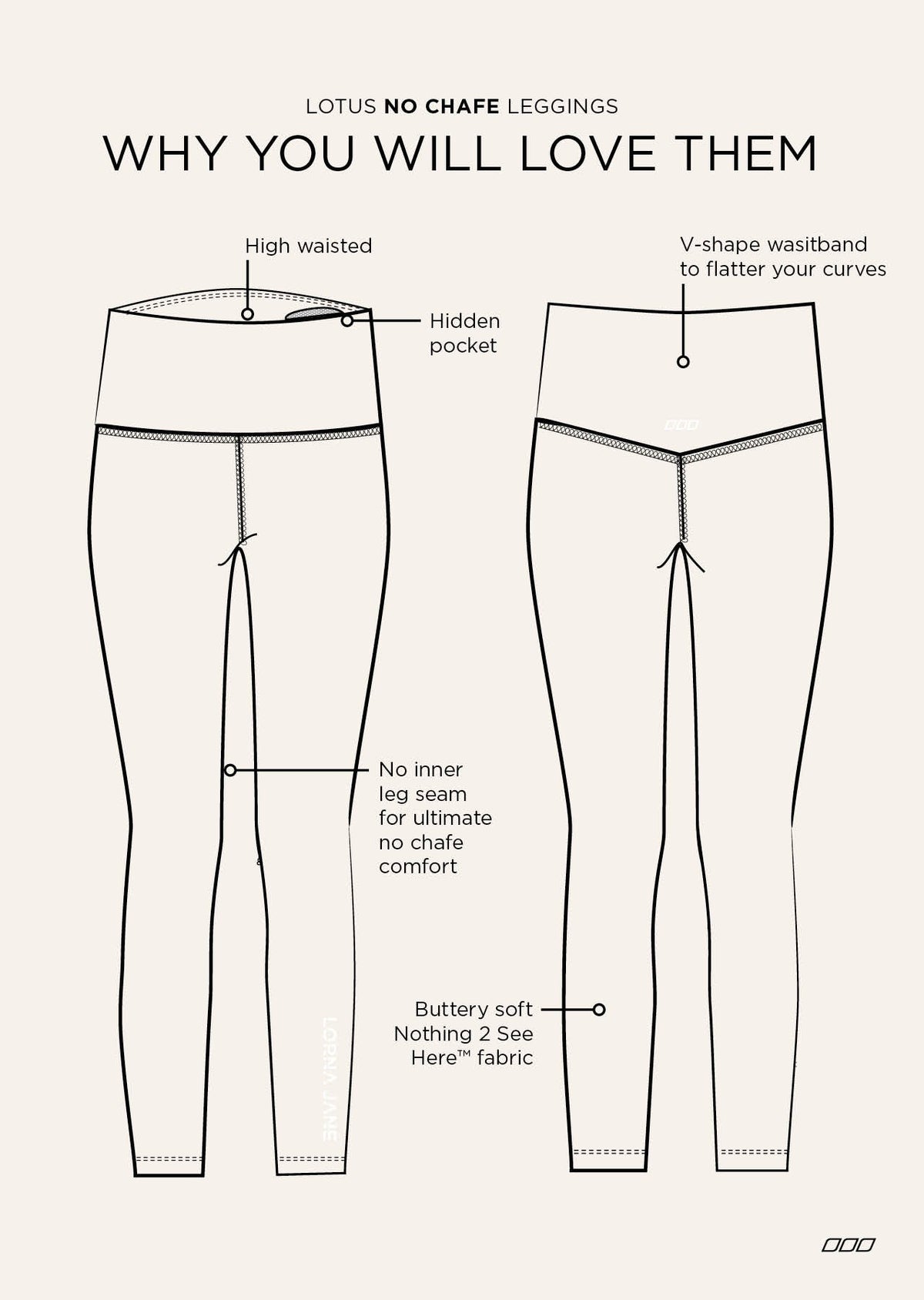 Lotus No Chafe 3/4 Leggings